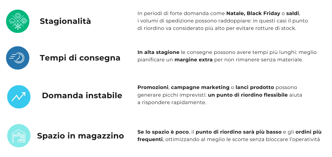 A cosa bisogna stare attenti per il punto di riordino